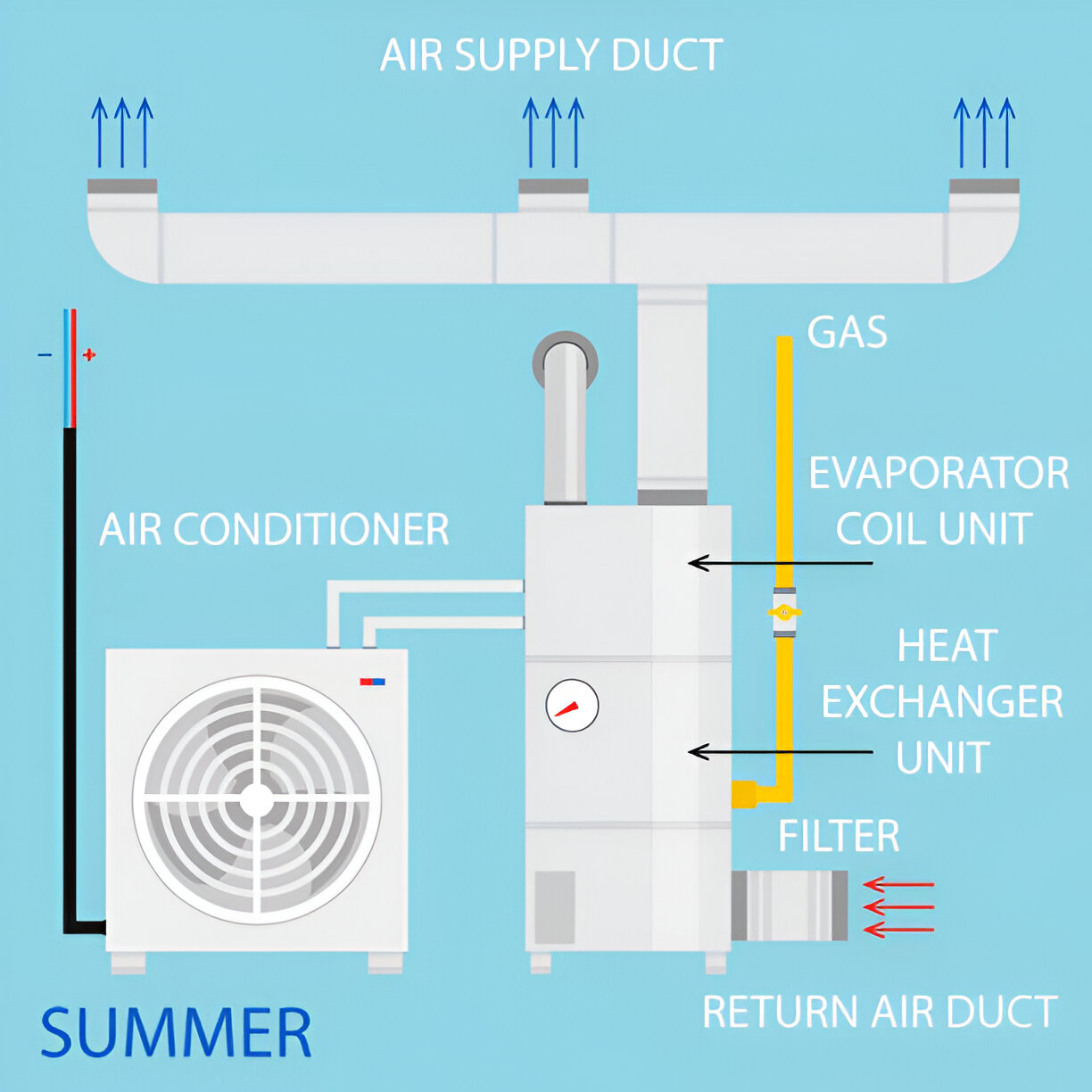 Plans et schémas techniques